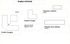 angles rentrants